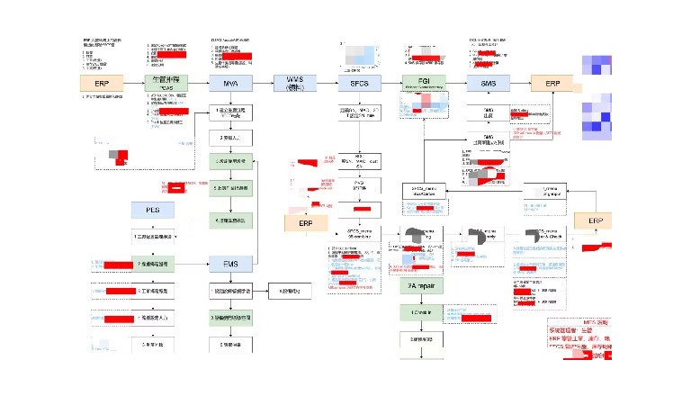 制造执行系统